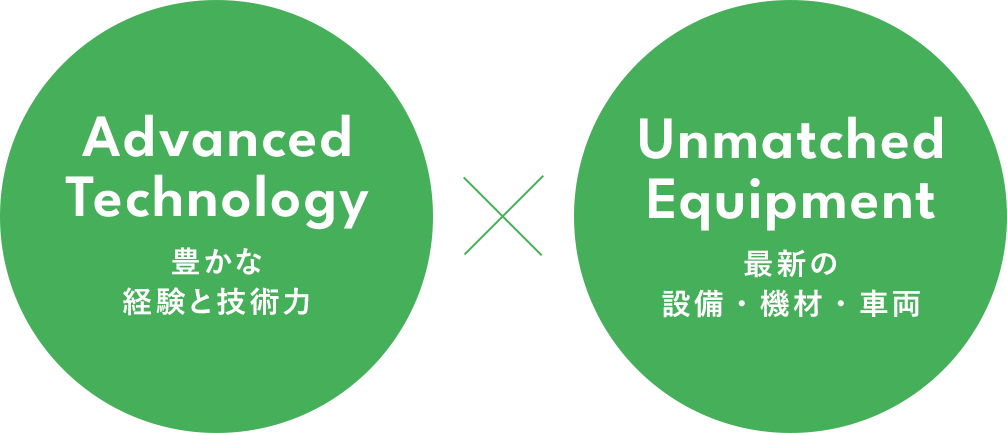 Advanced Technology × Unmatched Equipment